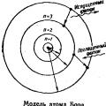 Основные сведения о строении атома: характеристики, особенности и формула