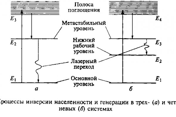 Как зайти на кракен через браузер