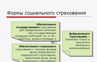 Подробная информация о видах обязательного страхования в россии Обязательное страхование примеры